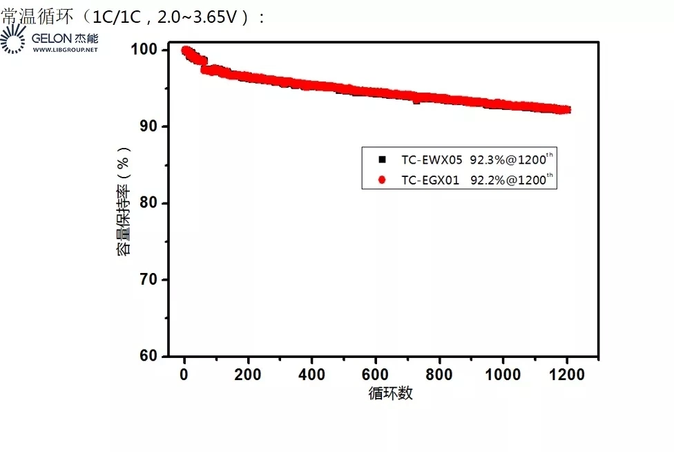 Mcmb Mesocarbon Microbeads for Lithium Ion Battery Raw Material