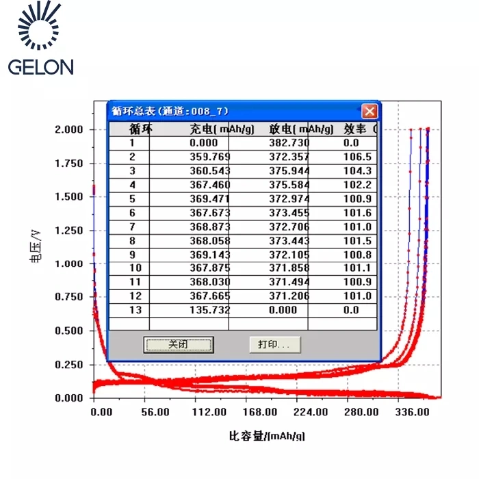 Mcmb Mesocarbon Microbeads for Lithium Ion Battery Raw Material